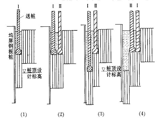 大型船塢止水鋼板墻樁工程施工