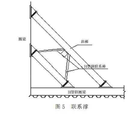 單排鋼板樁圍堰施工工藝