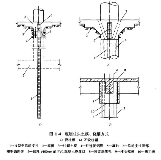 禁忌中間支承柱與底板連接時，采用焊接止水鋼板