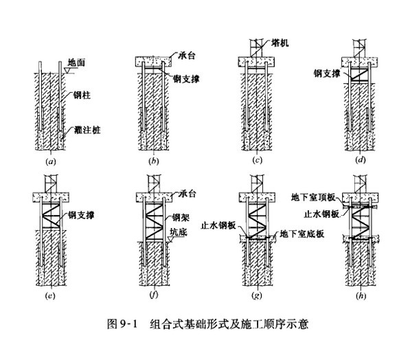 止水鋼板組合式基礎形式及施工順序