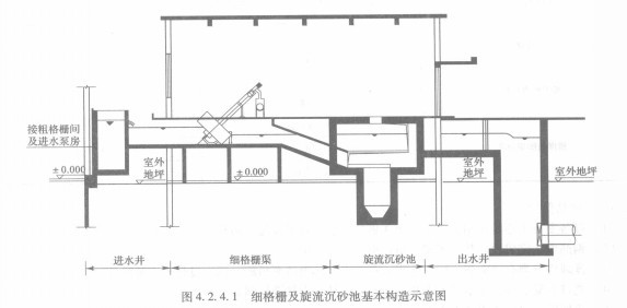 細(xì)格柵及旋流沉砂池工程施工工藝