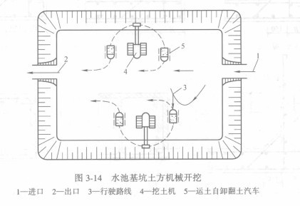 現(xiàn)澆鋼筋混凝土圓形水池施工
