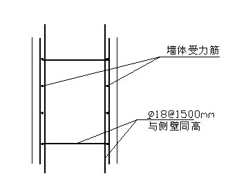 完整的止水鋼板高線施工方案