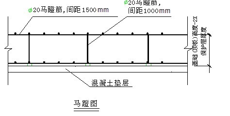 完整的止水鋼板高線施工方案