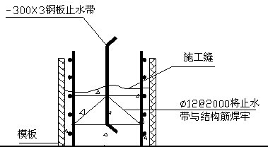 完整的止水鋼板高線施工方案