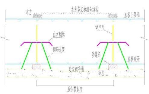 止水鋼板定型結構支模系統省工省時