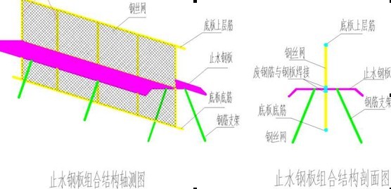 止水鋼板定型結構支模系統工程的應用