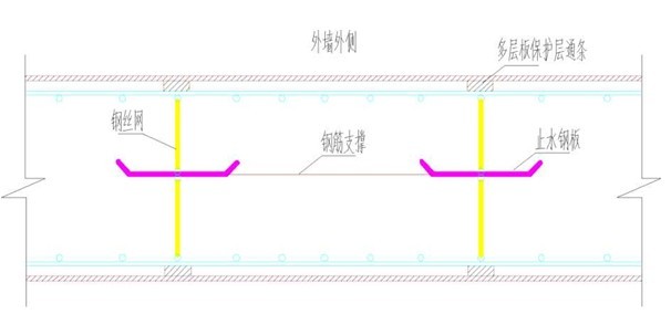 止水鋼板定型結構支模系統工程的應用