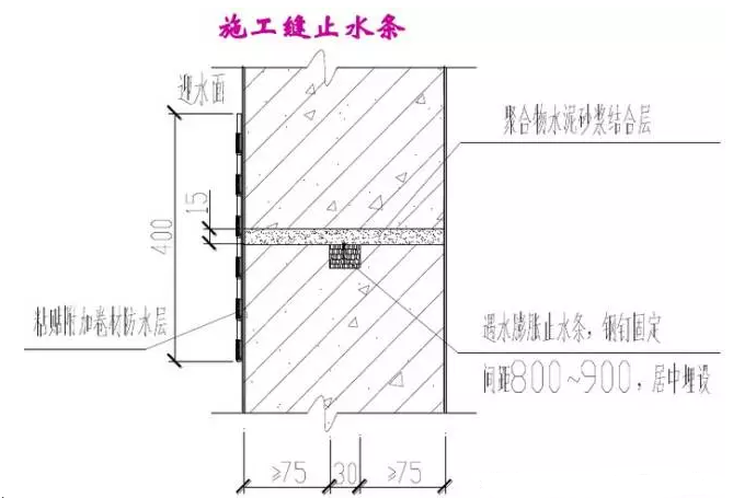 貴州止水鋼板廠家