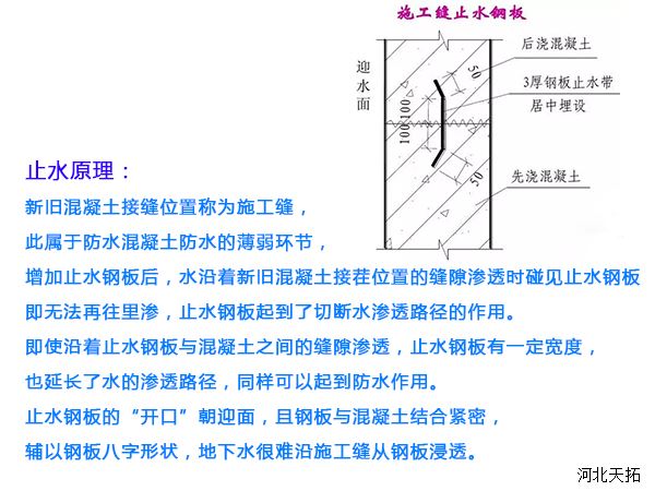 止水鋼板使用方法